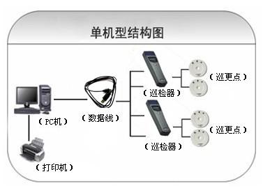 义马市巡更系统六号