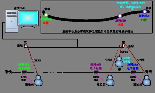 义马市巡更系统八号