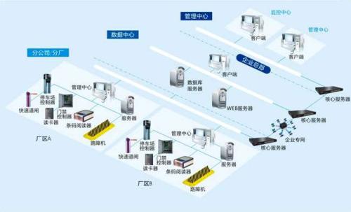 义马市食堂收费管理系统七号