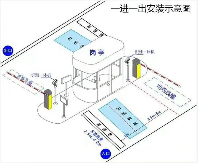 义马市标准车牌识别系统安装图