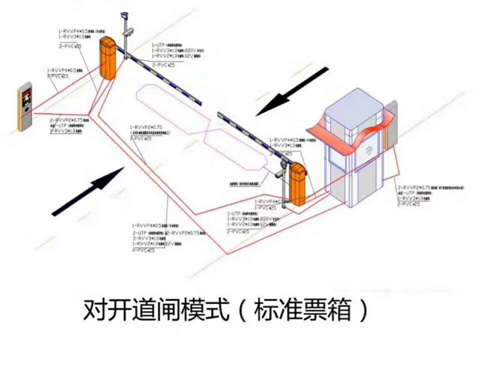 义马市对开道闸单通道收费系统