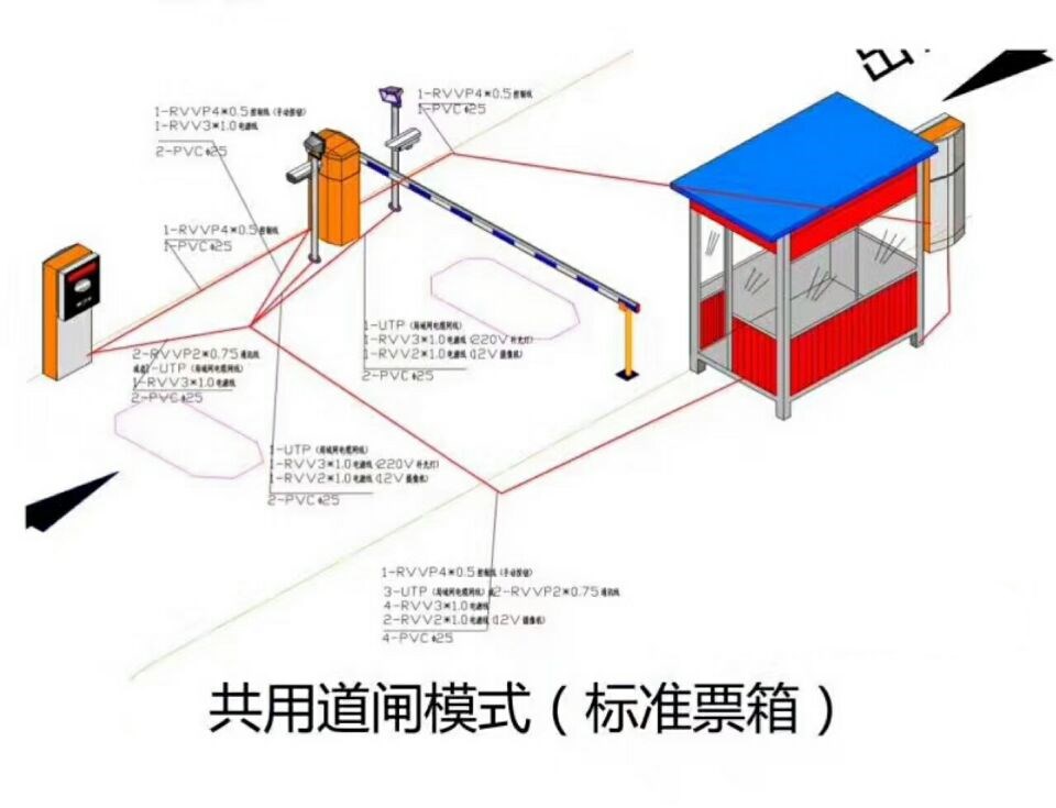 义马市单通道模式停车系统