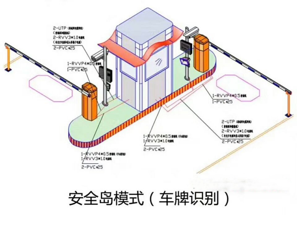 义马市双通道带岗亭车牌识别