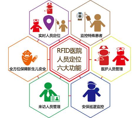 义马市人员定位系统六号