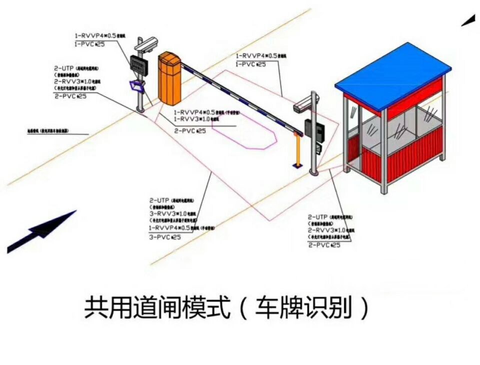 义马市单通道车牌识别系统施工