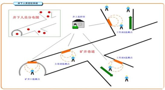 义马市人员定位系统七号