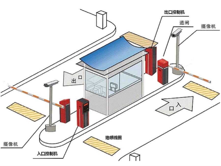 义马市标准双通道刷卡停车系统安装示意